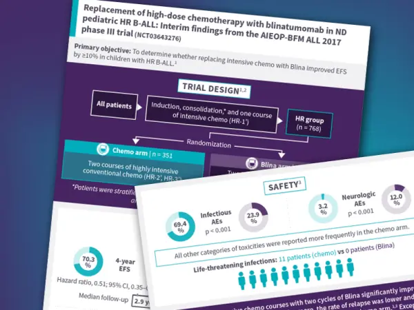Visual abstract | Replacement of high-dose chemotherapy with blinatumomab in ND pediatric HR B-ALL: Interim findings from the AIEOP-BFM ALL 2017 phase III trial